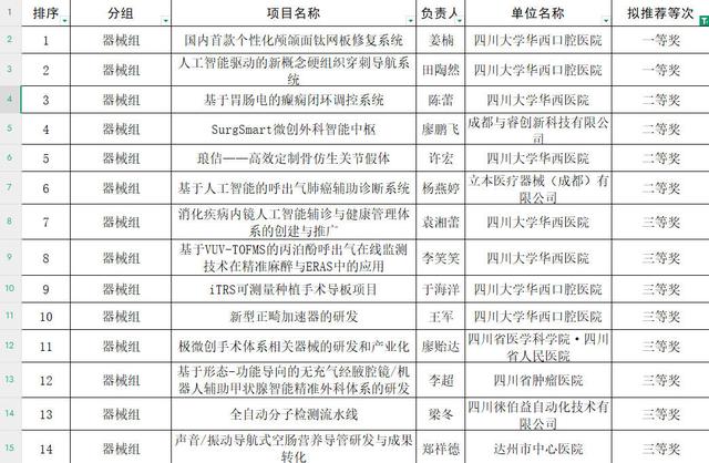 “导航手术”“3D打印颌面接骨板”……这批医学科技创新成果落地