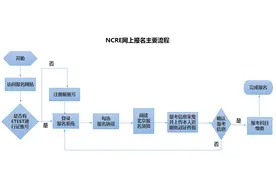 2025年9月全国计算机等级考试北京地区报考简章图片