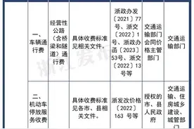 这些收费定价，浙江省政府明确了！图片