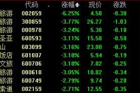滚动更新丨沪指高开0.05%，光刻机概念涨幅居前图片