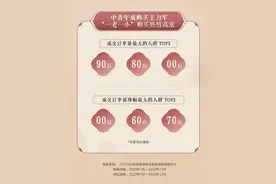 2024抖音电商国货消费趋势数据报告：“00后”“60后”成交订单量增幅大图片