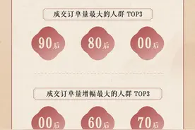 2024抖音电商国货消费趋势数据报告：“00后”“60后”成交订单量增幅大图片