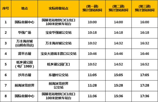 宝安“上新”了，等你来“开箱”！