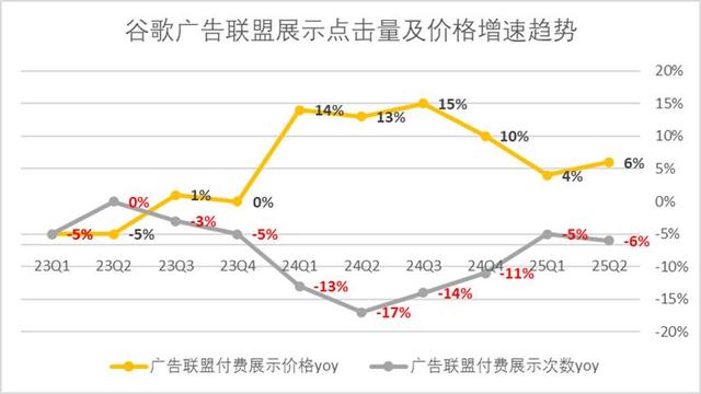 谷歌的AI转型作业本，中国互联网公司可以抄一抄了