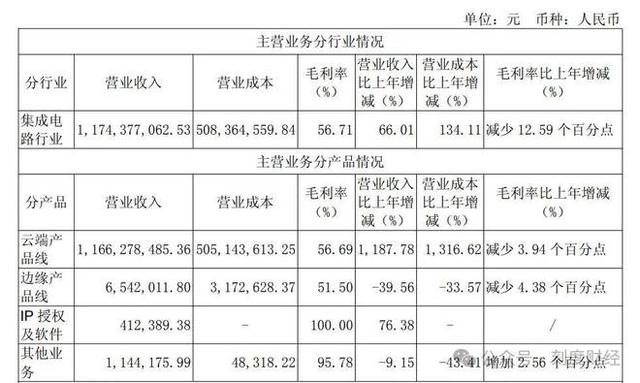 寒武纪靠DeepSeek卖爆“中国芯”