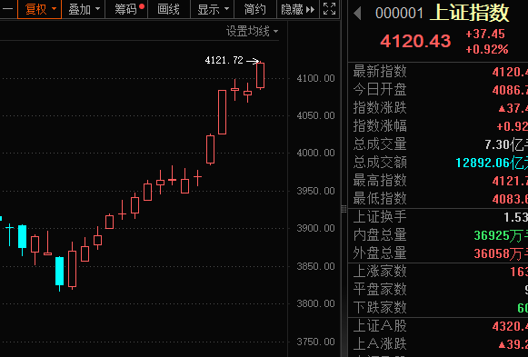 2026年的第一周，全球风险资产齐涨	，投资者“情绪高涨”