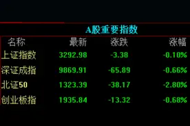 股市突发跳水！美团、京东大跌！图片