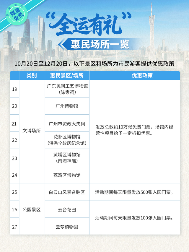 全运专属福利！花都多个景点门票，免费！