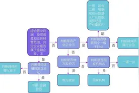 如何构建更符合债券市场需求的行业分类——DM行业分类标准介绍图片