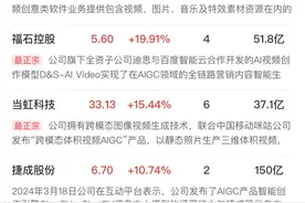 午报三大指数均小幅收红，AI应用方向全线爆发，机器人概念股强者恒强图片