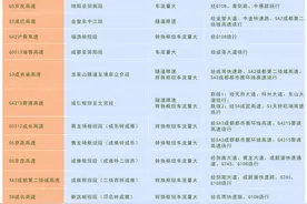 交通每日报丨“返程高峰模式”开启 这些路段要避开图片