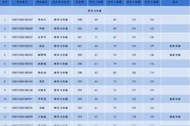 2025年北京大学新闻与传播学院硕士招生考生复试名单和港澳台、留学生复试名单图片