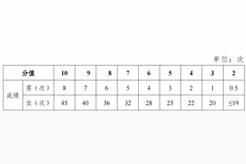 长沙2025年体育中考怎么考？一文全了解！图片