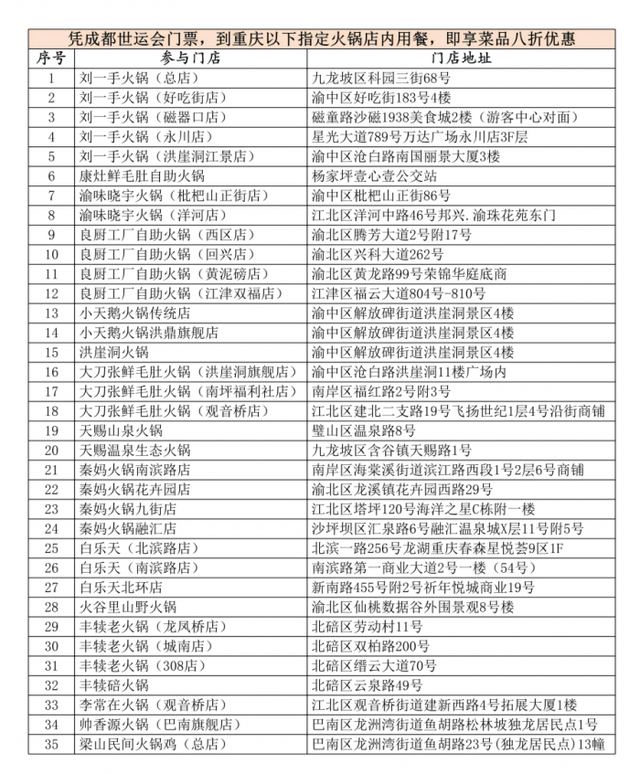 凭成都世运会票根玩转不夜重庆 享重庆景区、火锅门店双重福利