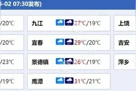 暴雨！大暴雨！江西今明两天雷雨持续侵扰 南昌上饶等多地雨势猛烈图片