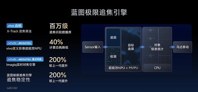 X300 系列发布前，vivo 提前带来影像技术沟通会，当中剧透了什么？
