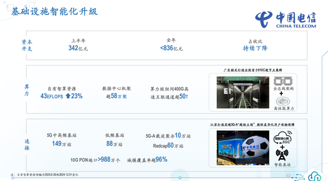 柯瑞文谈资本开支下降：人工智能规模应用将成“好势头”