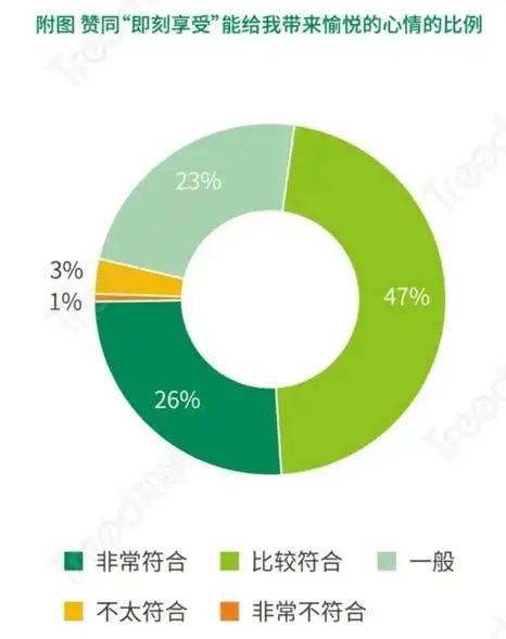我们正不可逆地进入“倍速社会”
