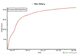 180分钟复刻40k Star神话背后：OpenManus 00后主创现场演示，Agent开发的“快”与“痛” | 万有引力图片