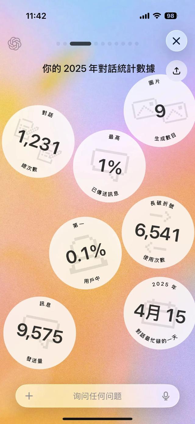 ChatGPT也上线了个人年度报告