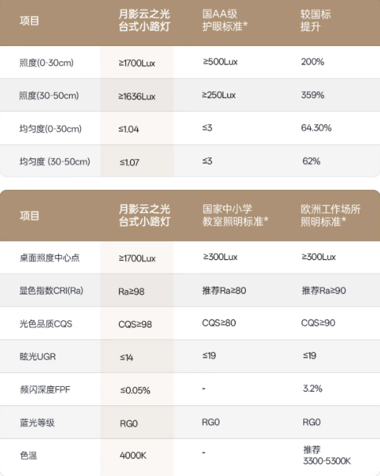 月影新升级云之光台灯深度测评 诠释护眼台灯什么牌子质量好？