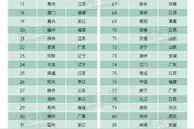 2024先进制造业百强市发布 湖北7市上榜居中部第一图片