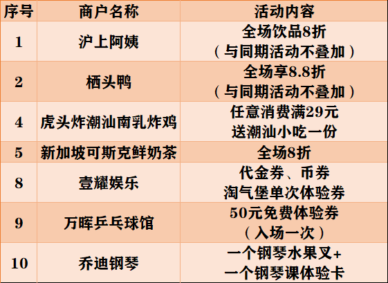 稻马商圈福利升级！打卡就送情侣对戒和运动套装~