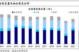 50年视角看黄金的三重属性图片