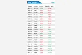 机构今日买入这10股，抛售ST新潮3224万元丨龙虎榜图片