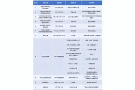 文旅联动、商贸协同，2025吉马开启“体育+”新篇章图片