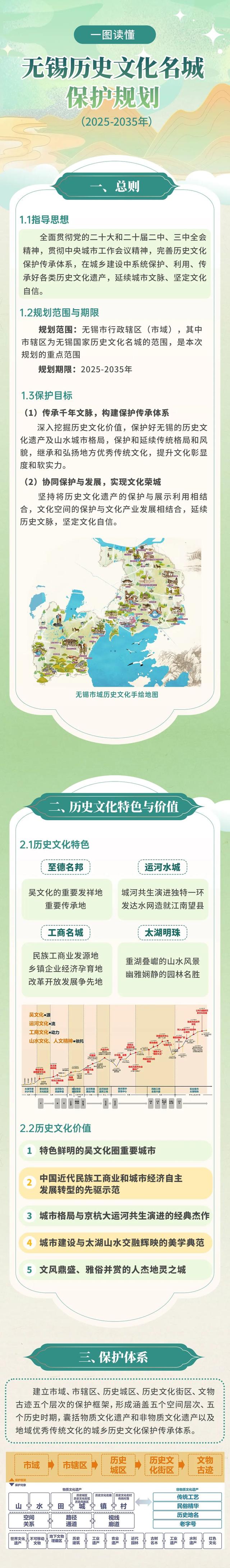 正式批复！无锡重磅规划出炉