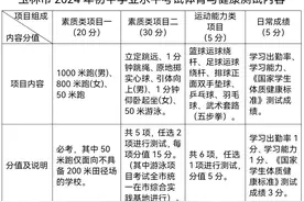 玉林体育中考方案公布！有多项变化图片