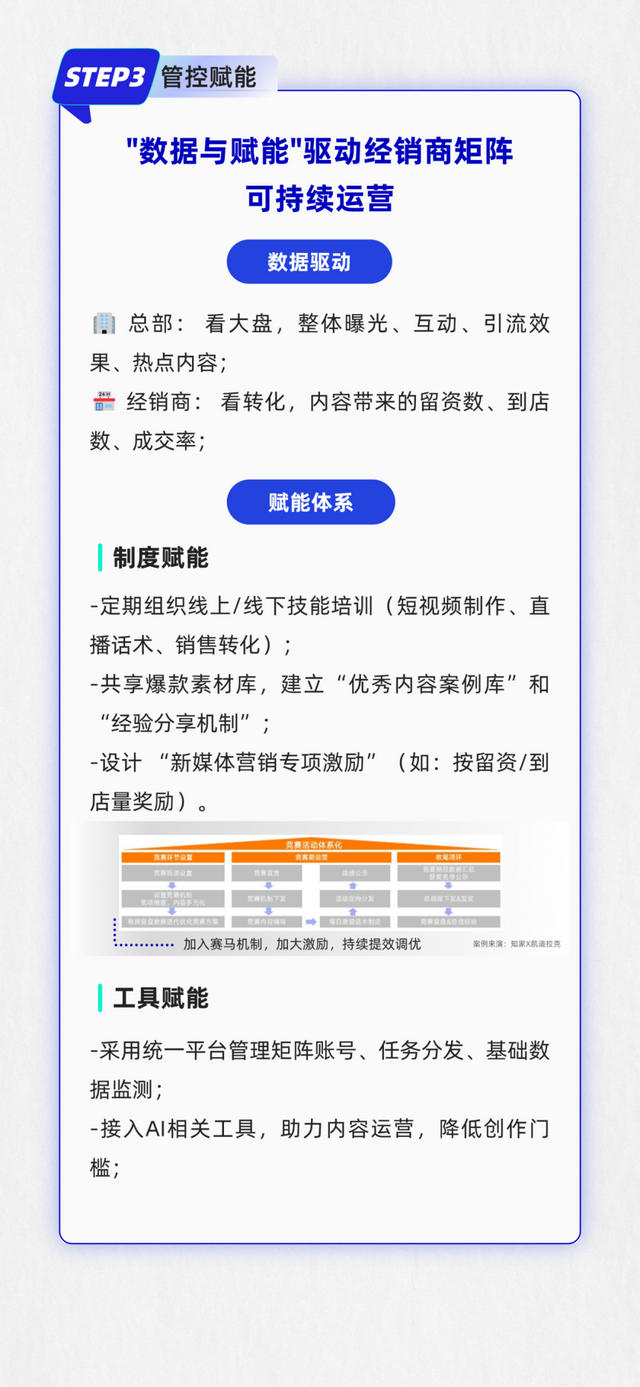 经销商账号流量低、转化难怎么破？构建高协同强转化的线上销售网络