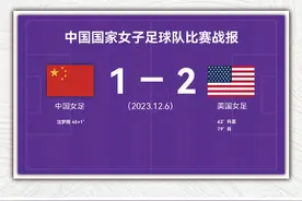 1比2再负美国遭遇两连败，中国女足如何开启“重建工程”图片