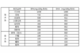 关于海水鱼和淡水鱼，来看看这份消费提示图片