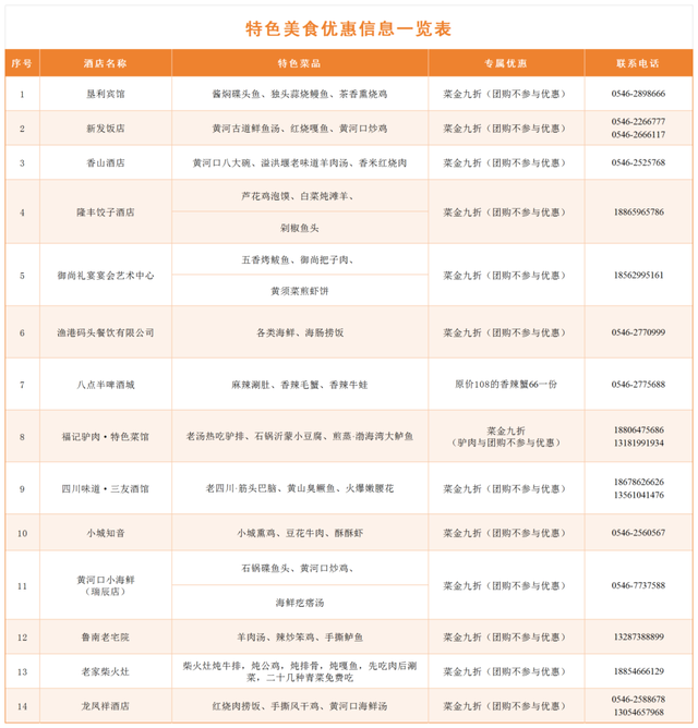 跑东马 来垦利，吃住游看这篇就GO了→