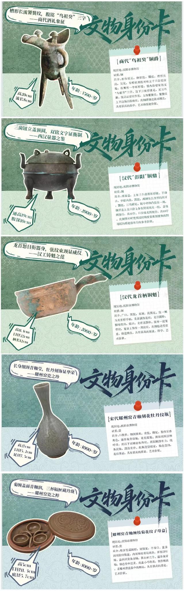 庆阳市博物馆携手山海 APP推出珍贵文物明信片开启文化互动新体验