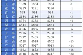 2024人口格局变了！经济第一大省重返第一，经济第二大省陷入停滞！什么信号？图片