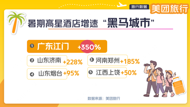 舌尖上的旅程：50层高空餐厅火了！万豪酒店餐饮热度上涨超41%