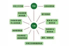 开学第一课，健康提示请查收图片