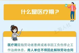 什么是医疗期？期限是多久？图片