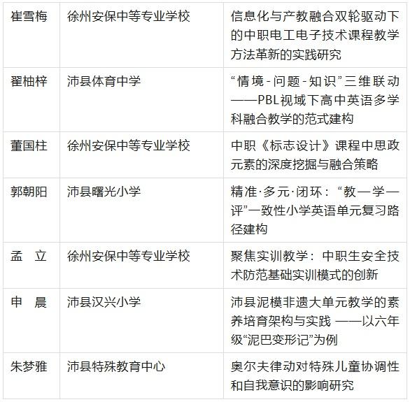 正在公示！沛县11位老师获省奖……