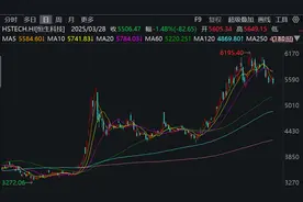 “A+H”上市队伍的快速扩容，有助于拓展国际市场图片