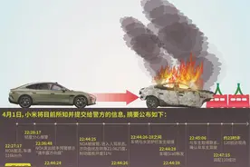 “小米SU7爆燃致三死”事件追问 智驾浪潮狂飙突进 技术或引致命幻觉图片