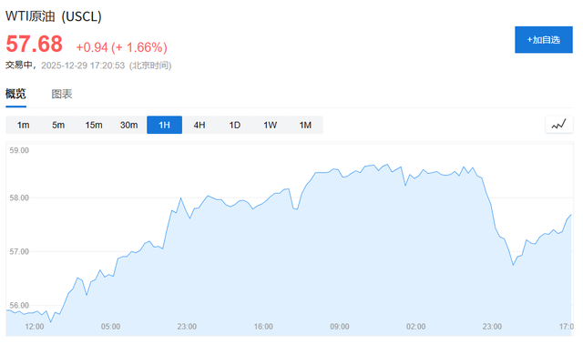 一盎司白银罕见贵过一桶油！商品市场的“新霸主”来了？