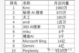 KIMI秘塔天工齐蒙圈：理工男竟写出满分诗歌？AI搜索引擎横向评测之KIMI秘塔天工图片