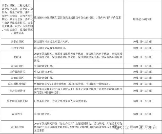 免票！半价！河南国庆假期超全攻略来了