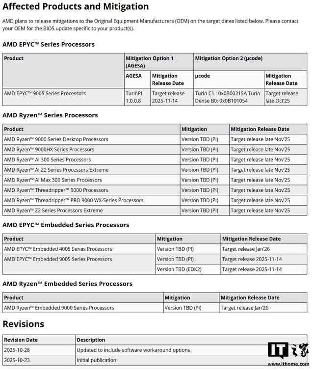 AMD 承认 Zen 5 处理器存在 RDSEED 缺陷，将通过微码更新修复