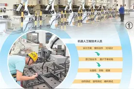 机器人工程技术人员，让机械手听话打螺丝（新职业新故事）图片