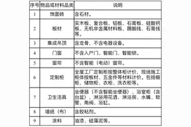 最高补贴2万元！郑州航空港区2025年旧房装修补贴活动来了图片